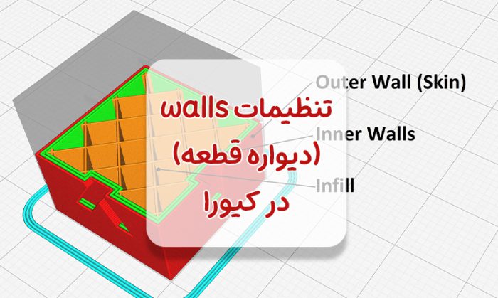 walls (دیواره قطعه) در کیورا