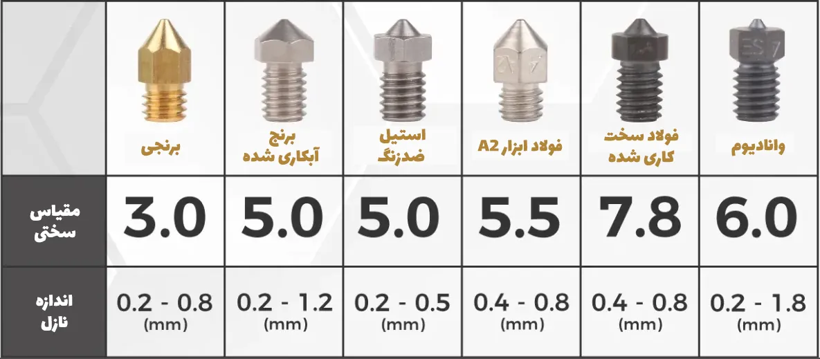 انواع نازل